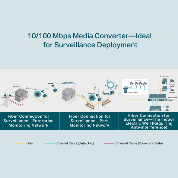10-100 Mbps WDM Media Converter